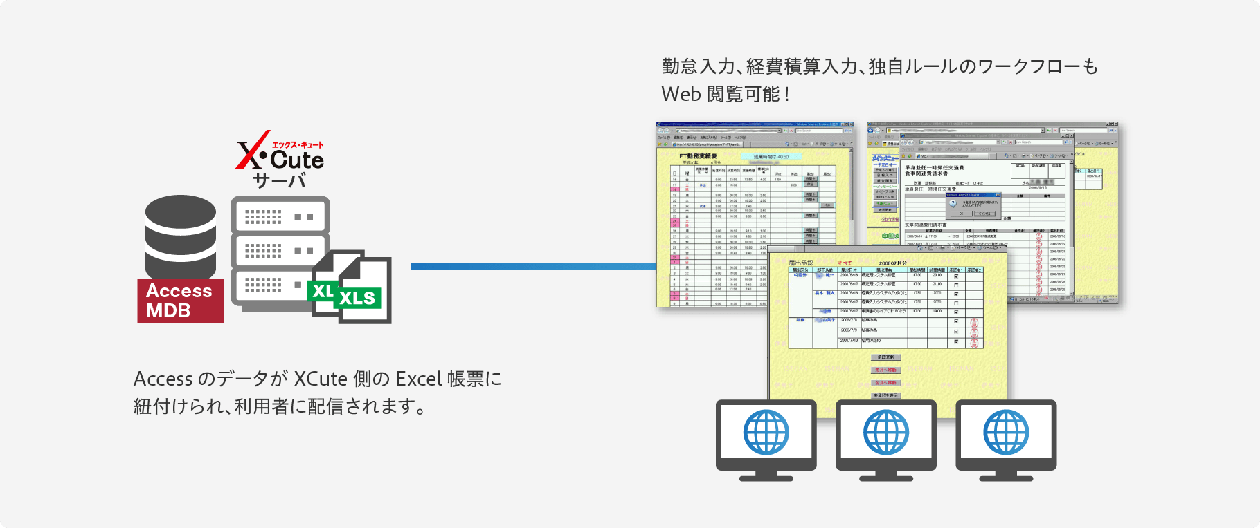 XCuteだから出来ること「WEB化でデータの共有管理」