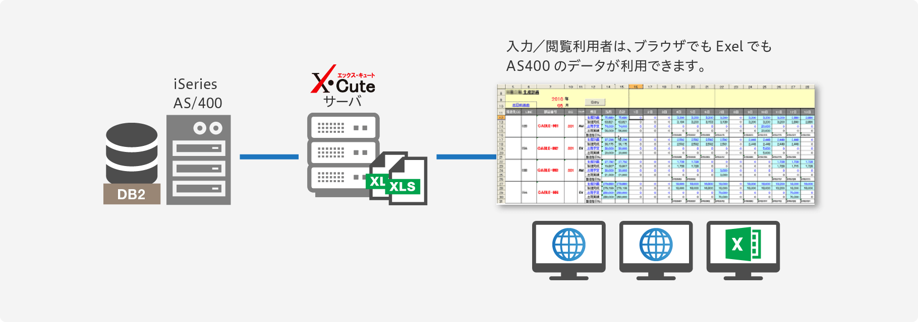 XCuteだから出来ること「AS400などのレガシーデータのWEB化も」